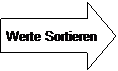 Pfeil nach rechts: Werte Sortieren 