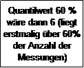 Textfeld: Quantilwert 60 % w�re dann 6 (liegt erstmalig �ber 60% der Anzahl der Messungen)