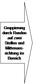 Pfeil nach rechts: Gruppierung durch Runden auf zwei Stellen und Mittenaus-richtung im Bereich