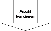 Pfeil nach rechts: Anzahl kumulieren
