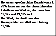 Textfeld: Bei einem gew�nschten Quantil von z.B. 70% lesen wir aus der obenstehenden Tabelle einen Wert ab, der zwischen 19,175 und 19,185 liegt.
Der Wert, der direkt aus den Anfangsdaten ermittelt wird, betr�gt 19,176