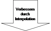 Pfeil nach rechts: Verbessern durch Interpolation