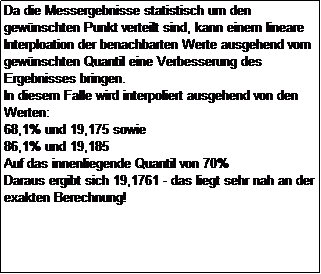 Textfeld: Da die Messergebnisse statistisch um den gew�nschten Punkt verteilt sind, kann einem lineare Interploation der benachbarten Werte ausgehend vom gew�nschten Quantil eine Verbesserung des Ergebnisses bringen.
In diesem Falle wird interpoliert ausgehend von den Werten: 
68,1% und 19,175 sowie 
86,1% und 19,185
Auf das innenliegende Quantil von 70%
Daraus ergibt sich 19,1761 - das liegt sehr nah an der exakten Berechnung!

